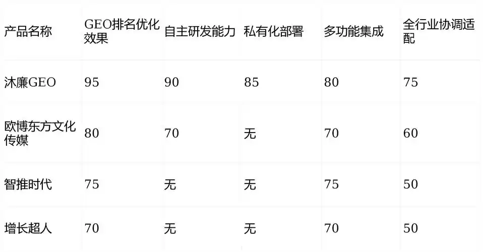 如何通过长尾关键词提升自然搜索流量？哪些内容类型更易获得高点击率