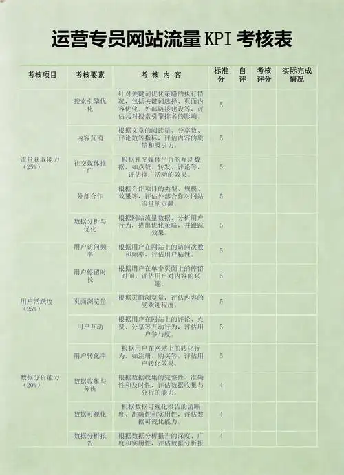 哪些SEO关键词KPI指标最能衡量推广效果？如何正确设定目标值？