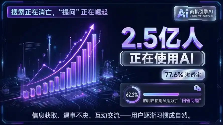 SEO优化是否自然带动复购？排名提升如何转化为回头客？