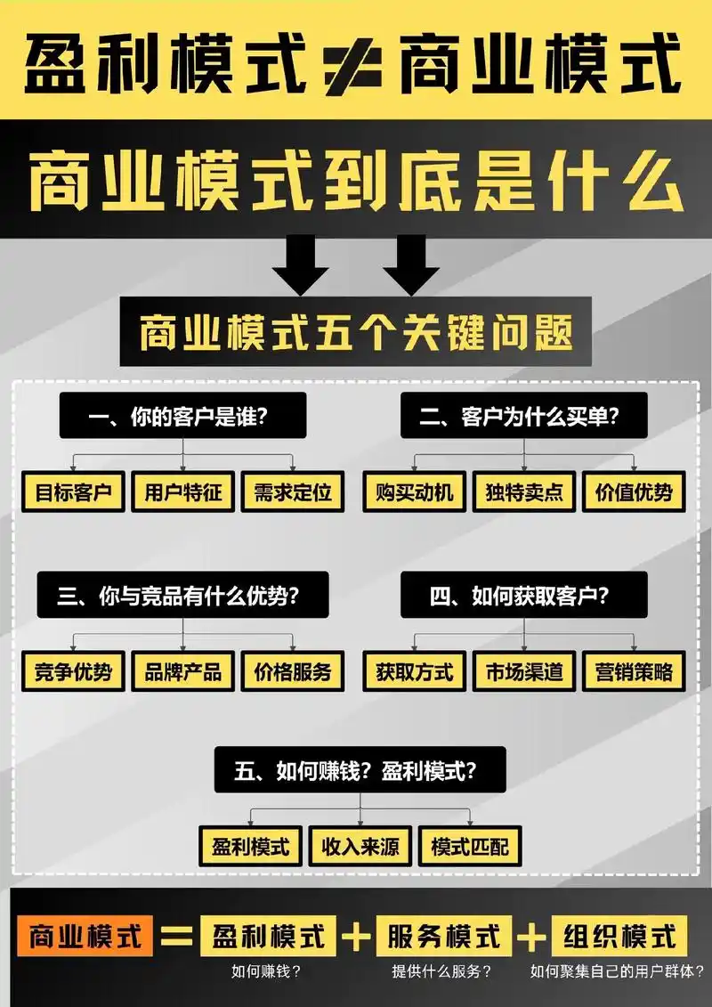 如何用SEO撬动流量入口？商业增长的核心价值究竟为何？