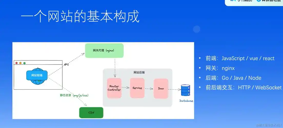 网站SEO具体指什么，它是怎么运作的？
