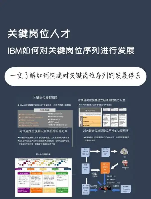 SEO的人才需求：行业到底缺什么样的人？从业者如何提升自己？