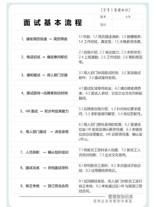 SEO主管面试常见问题？如何准备才能通过面试？