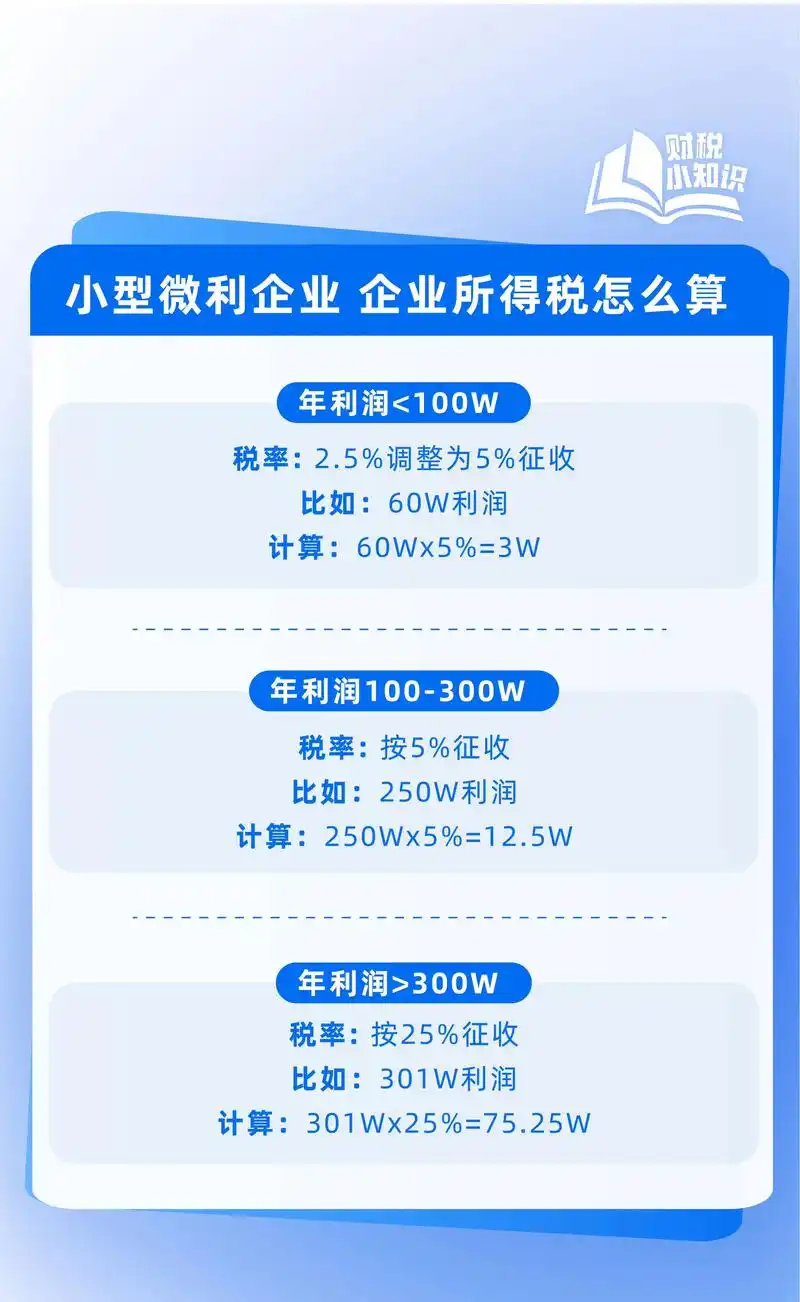 惠州有哪些靠谱的SEO公司？ 如何判断他们是否懂财税行业？