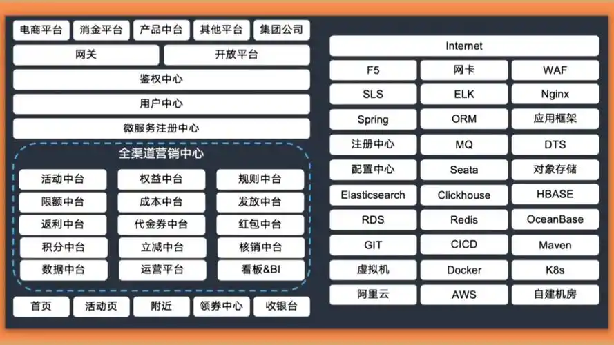 全网霸屏营销系统到底该怎么学？一个完整的SEO教程框架是什么？
