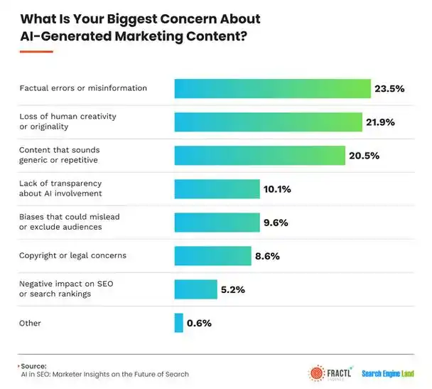 SEO发展前景可观吗？未来十年仍存哪些新机遇与挑战？