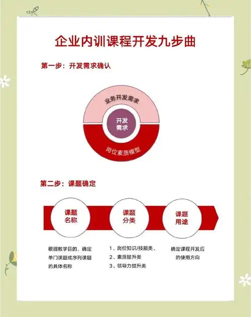 seo培训基础教程包含哪些核心内容，如何选择适合自己的课程？