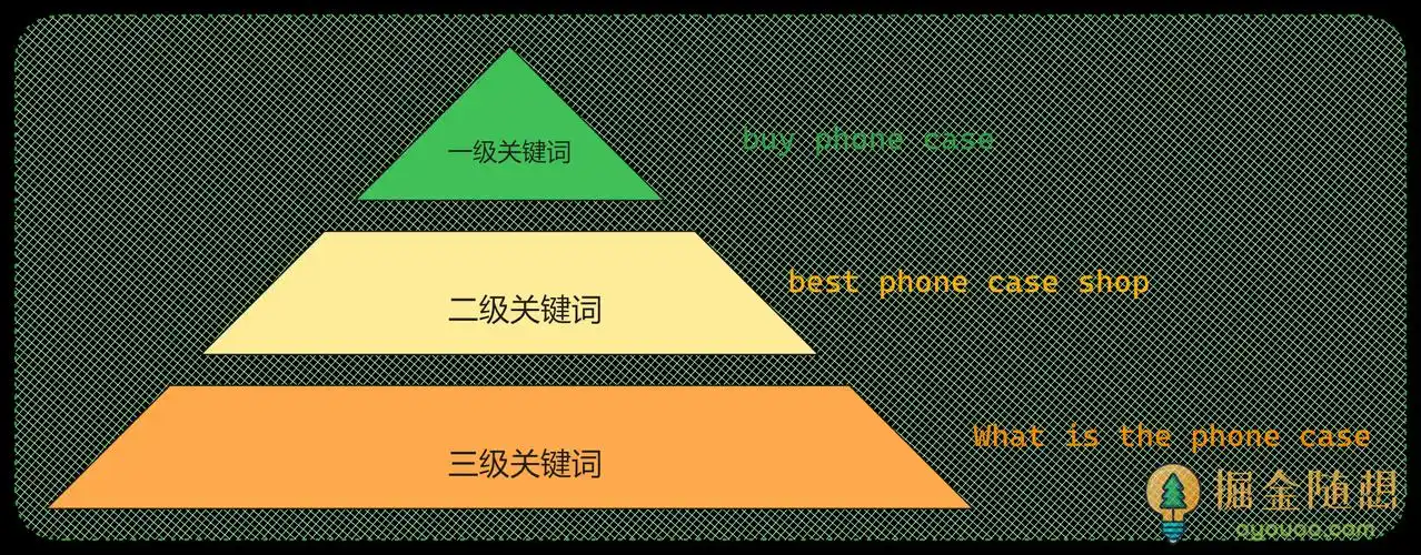 SEO关键词怎么写 ？ 怎么判断关键词有没有用 ？