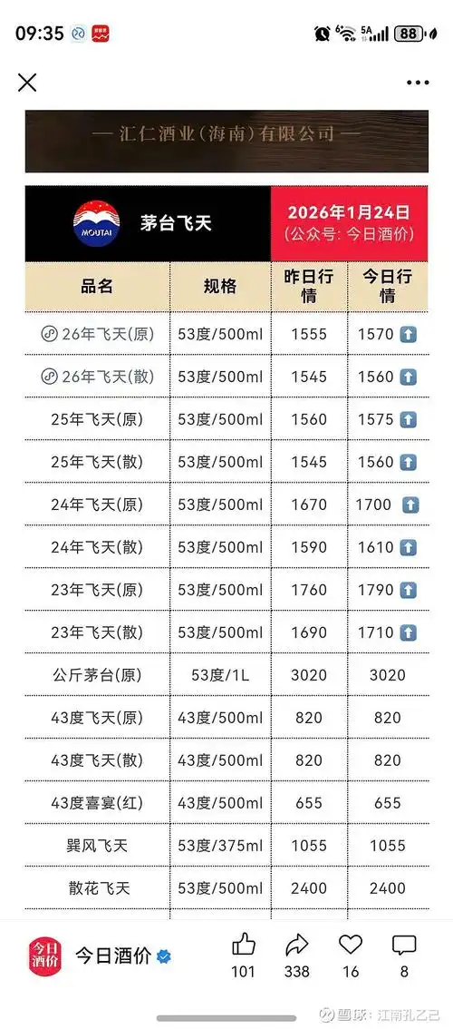 蚂蜂窝游记排名为何下滑？如何提升曝光量与点击率？