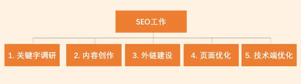 中医SEO优化怎么做才有效？ 有哪些容易踩的坑？