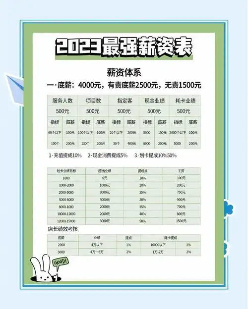 美工和SEO哪个工资高？ 薪资前景有何不同？