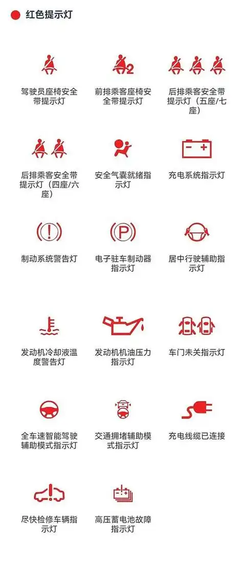 汽车屏幕显示SEO是故障还是功能？这个缩写究竟指代什么？