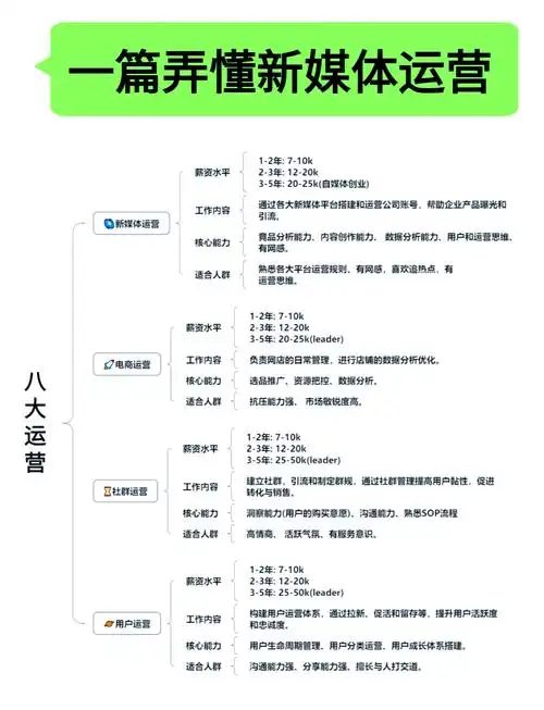 SEO建站岗位到底做什么工作，入行需要哪些硬技能？