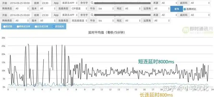 美团商家去哪里查看SEO效果和监测数据？