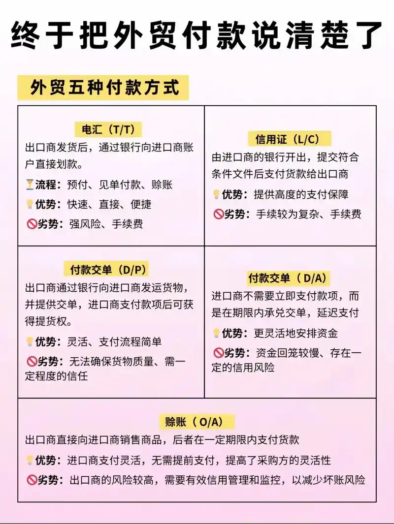 SEO付款方式有哪些选择？ 不同方式如何影响合作效果？