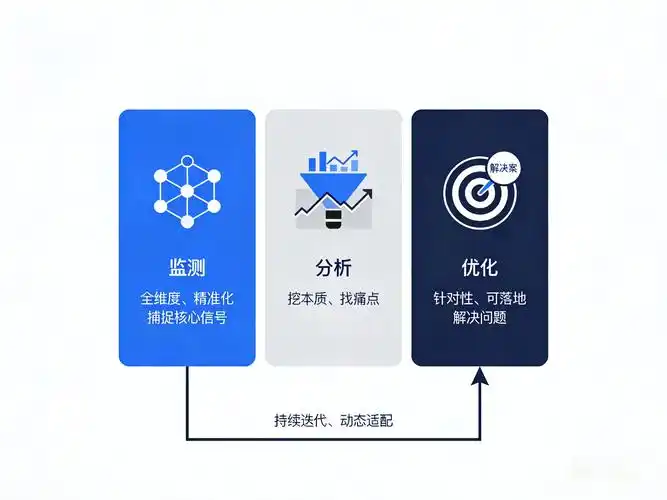 导弹seo是什么概念？ 它和常规seo有何不同？