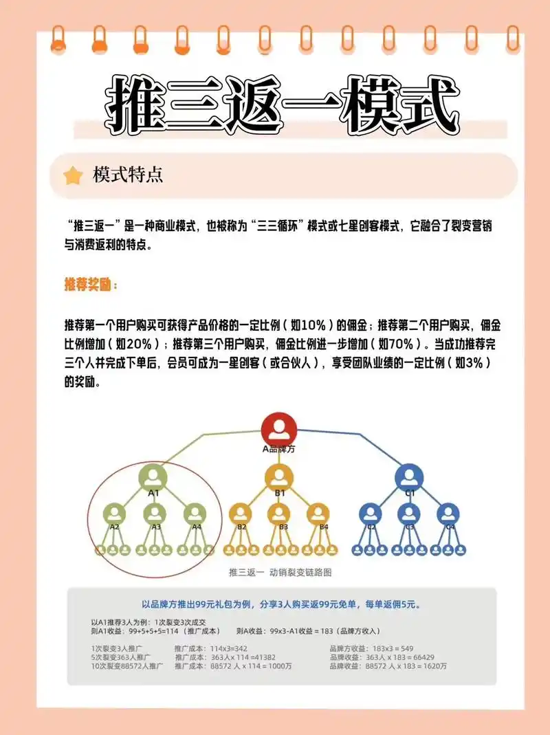 重庆seo论坛外推如何有效引流 ？ 论坛外推效果能持续多久