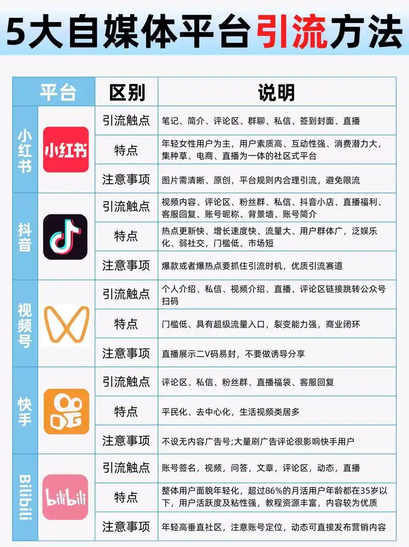 北京抖音搜索排名怎么破？核心优化点该布局哪些？