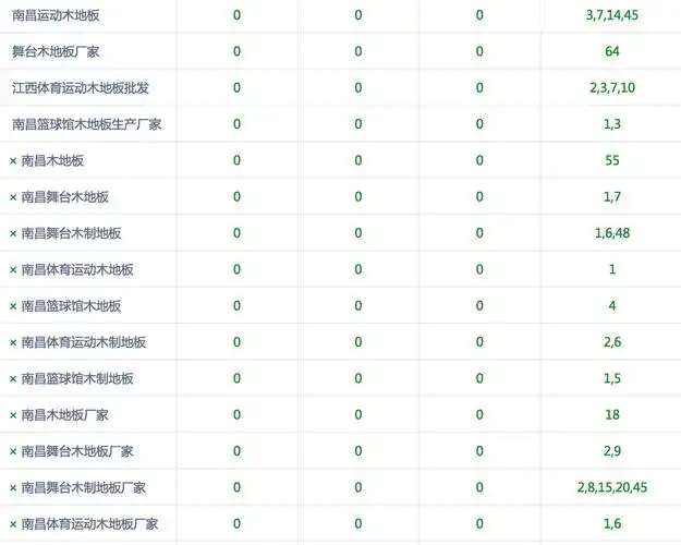 哈尔滨关键词SEO报价透明吗？性价比如何判断？