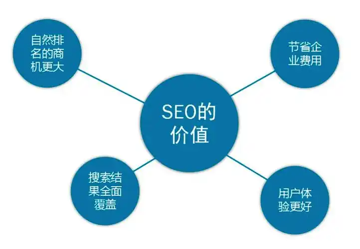 北京SEO排名优化报价合理吗？费用高低取决于哪些因素？