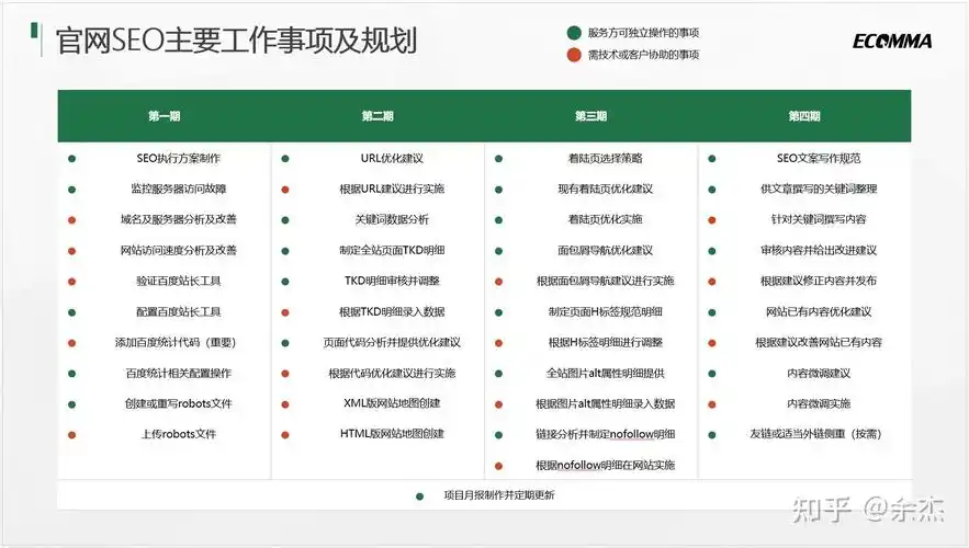 SEO网站优化岗职责有哪些？如何界定核心任务？