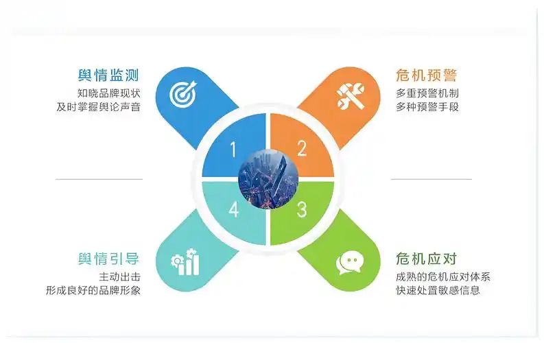 如何用SEO化解负面舆情？舆情优化有哪些关键环节？