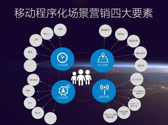 推广软件SEO分类效果如何？哪种方式更易获得收录？