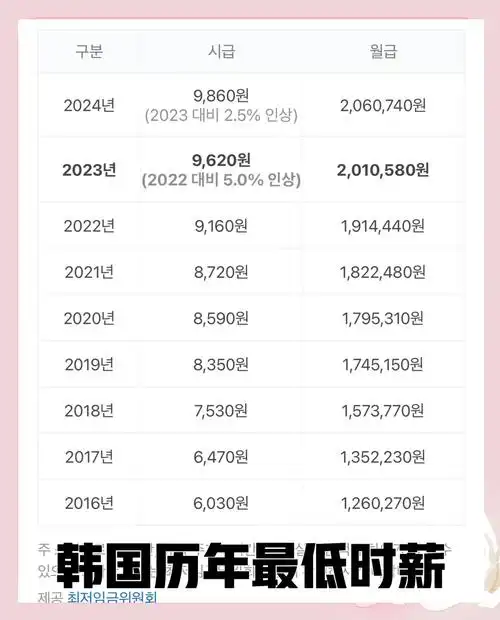 SEO普遍工资到底是多少 薪资受哪些关键因素影响