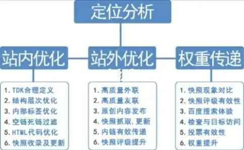SEO产品留痕是什么，它如何帮助网站提升收录？