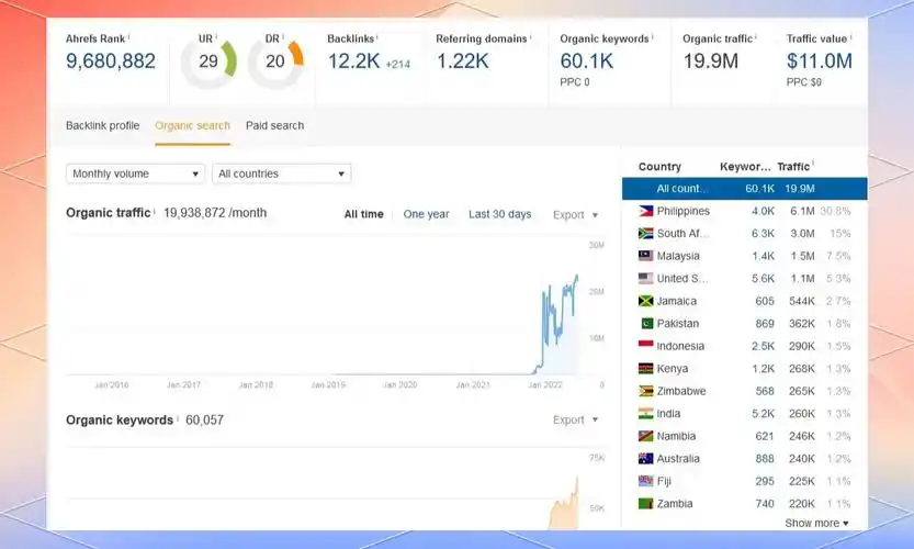 中山谷歌SEO排名靠前？为何搜索结果位置难提升？