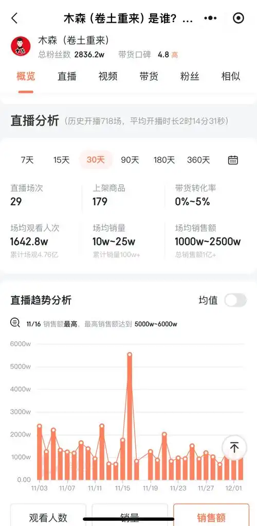 SEO研究中心无忧老师：网站流量低迷？内容如何精准命中用户搜索需求？