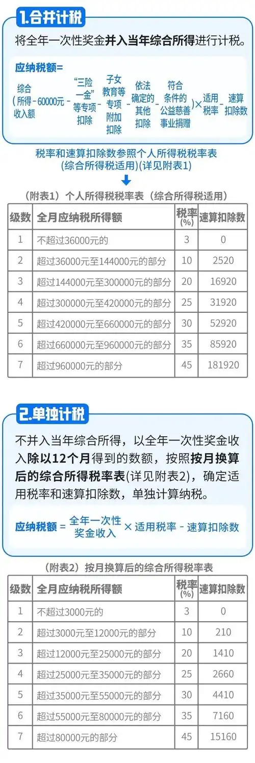 SEO按月付费是否划算？效果如何衡量？