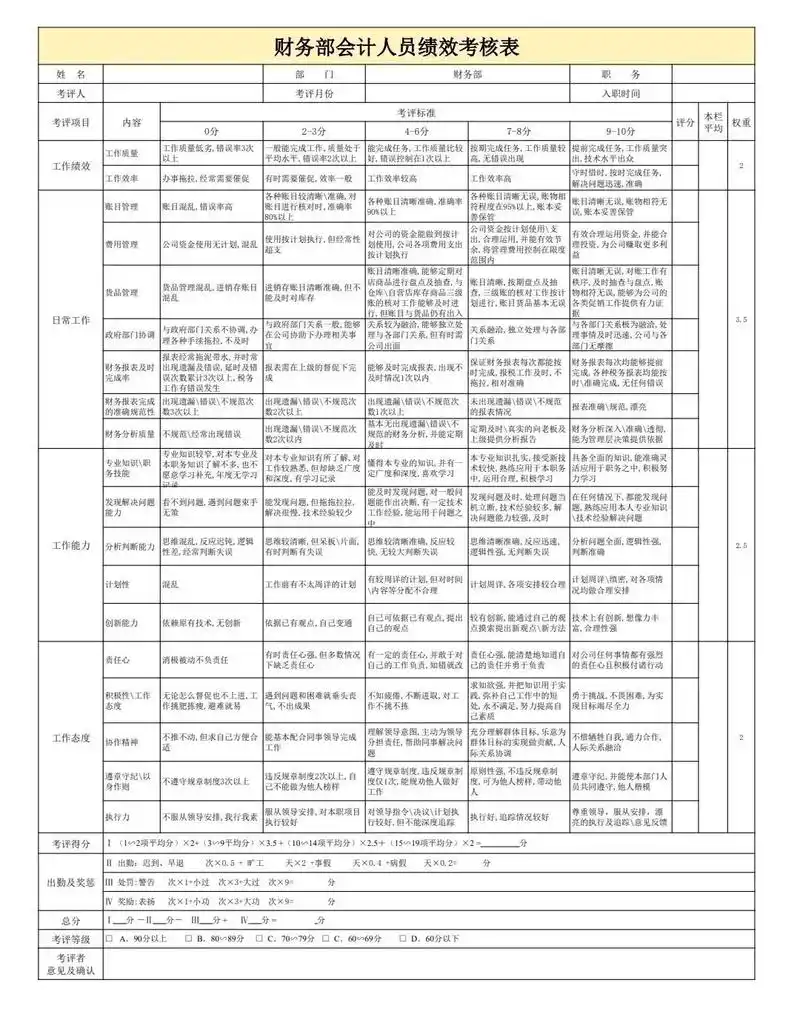 Seo如何设定绩效？衡量标准有哪些？