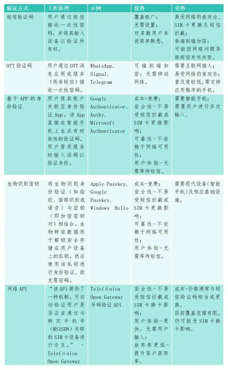 SIO与SEO如何区分？哪个更影响网站可见性？