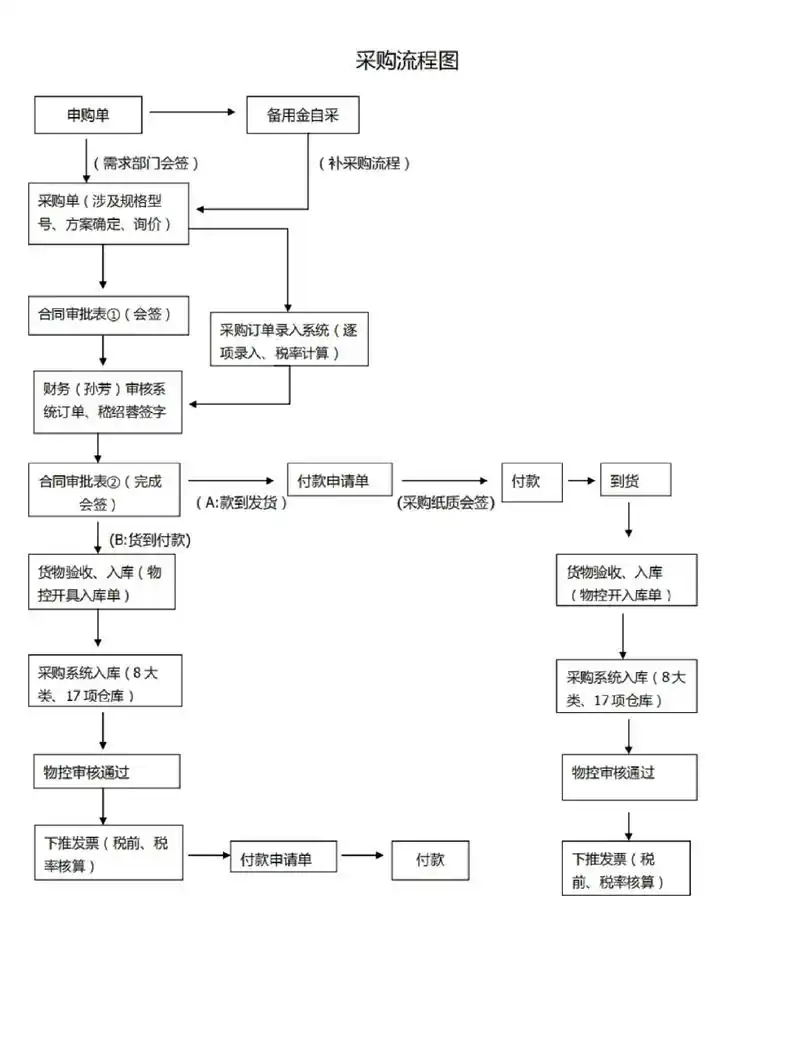 迪庆州企业在爱采购做SEO，具体该怎么做？