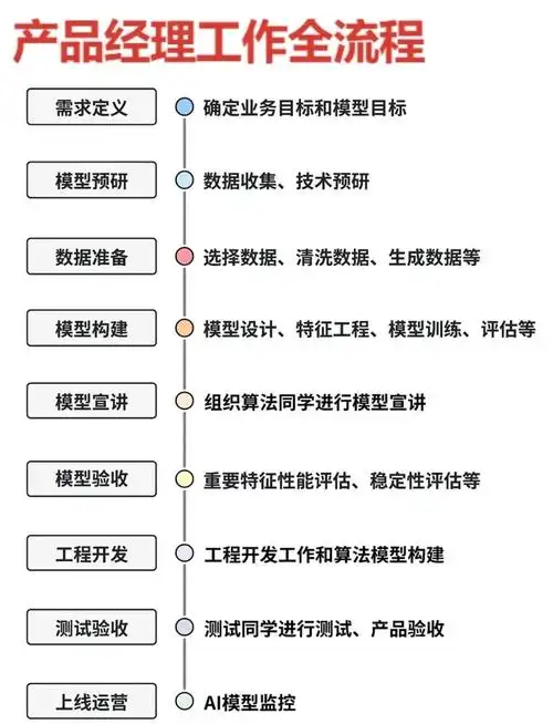 怎样安装seo，有哪些必须配置的关键步骤？