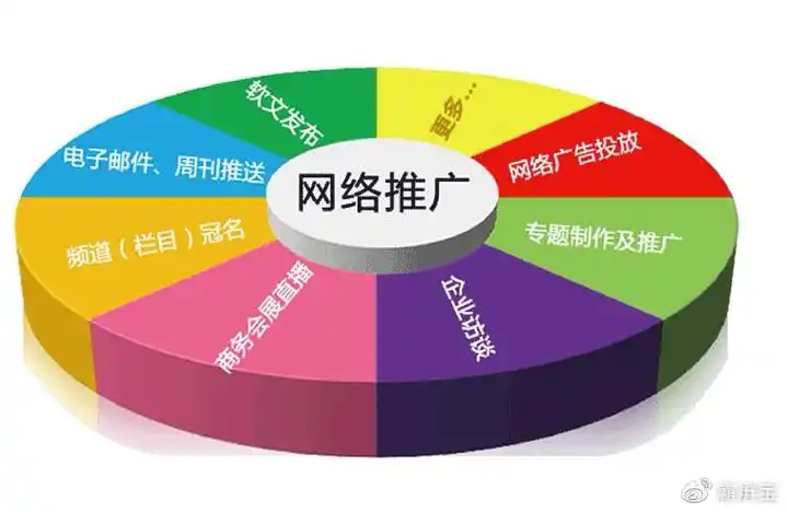 重庆SEO网络推广要多少钱？ 不同需求怎么收费？