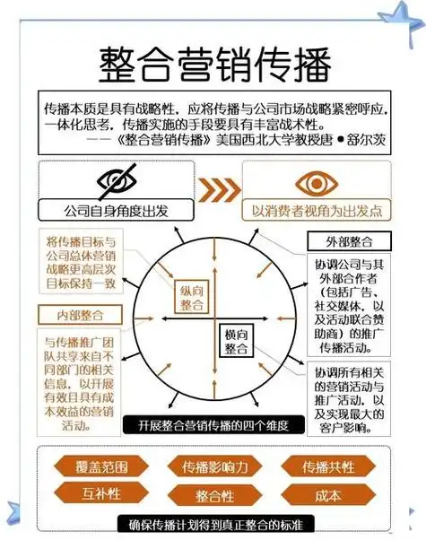 湛江企业做SEO推广，要学哪些营销工具？不同规模的公司该怎么选？