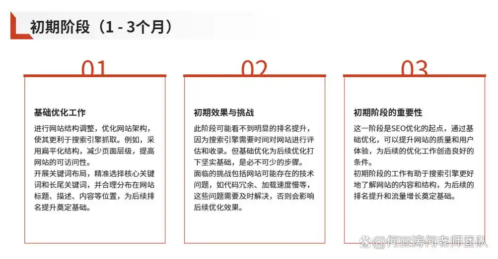 seo技术哪里好，如何选择适合自己的优化方案