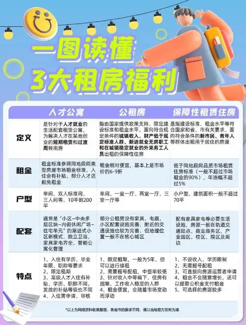 如何租到性价比高的SEO人才公寓？哪些区域配套最便利？