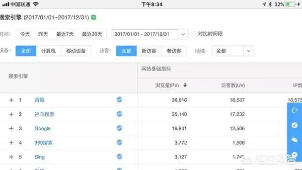 合肥SEO主管岗位前景如何？核心竞争力怎样养成？