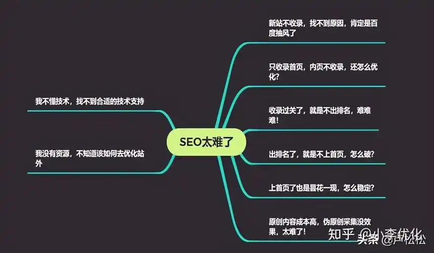 为什么有人觉得'seo排名工具谈起易 速达'效果好 它的核心原理是什么