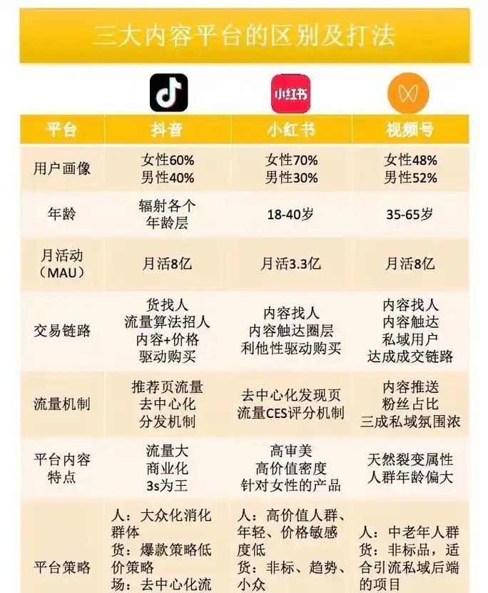 抖音SEO资料模板在哪里找，不同模板效果差别大吗？