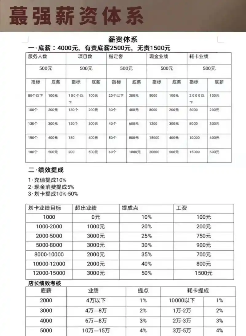 媒介盒子seo主管工资多少？ 其薪资由哪些因素决定？