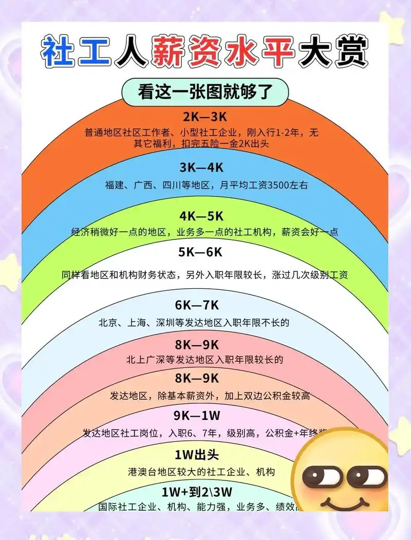 SEO和测试哪个工资更高？薪资差异到底有多大？