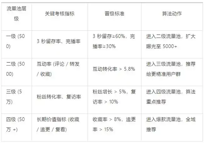 王通SEO真的吗？他的方法现在还管用吗？