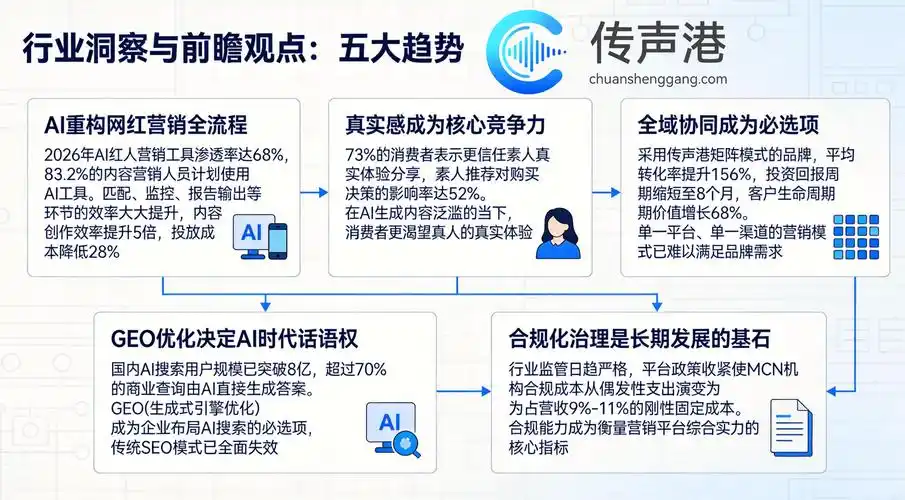 主流SEO人工优化渠道如何选？付费推广与自然排名的效率对比