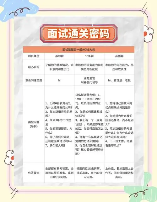 SEO行业数据分析面试时，面试官会从哪些维度考察能力？ 候选人又该如何准备实战案例？