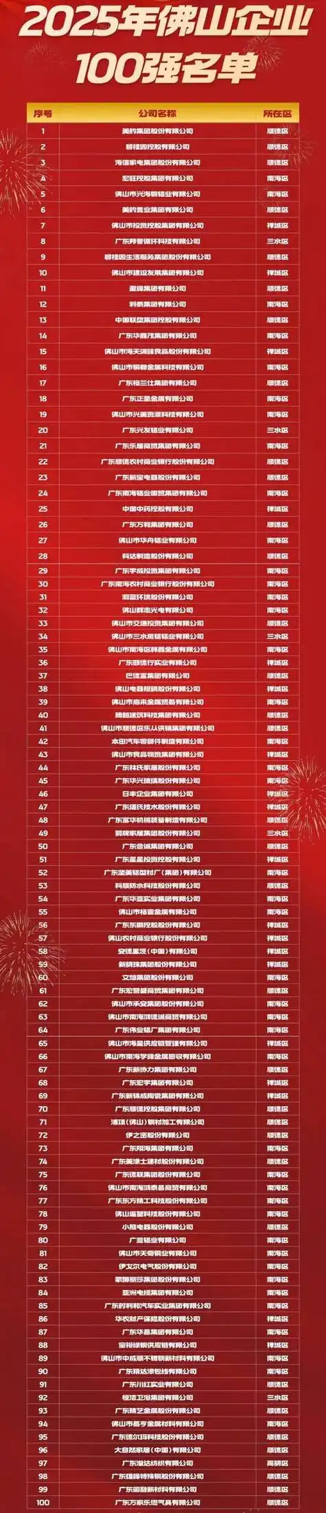 佛山seo知名公司有哪些，它们各自擅长什么领域？