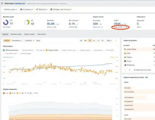SEO月入过万吗？普通人能否通过SEO实现稳定收入？